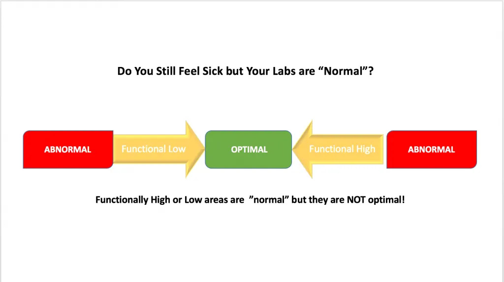 Functional Lab Levels 1920w